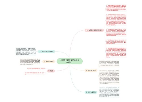 合同履行期限变更的条件有哪些？