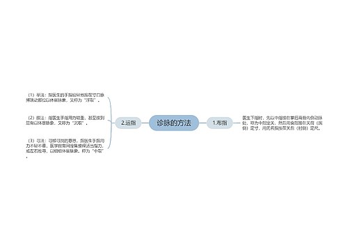 诊脉的方法