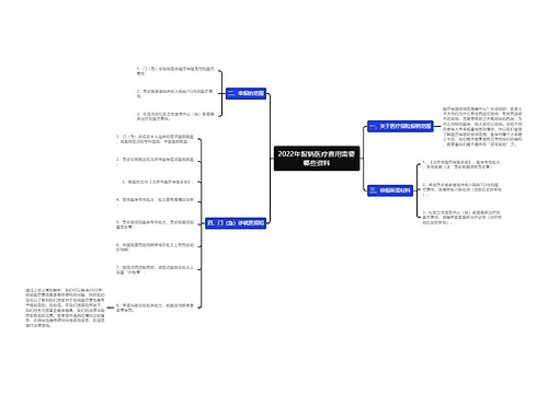 2022年报销医疗费用需要哪些资料