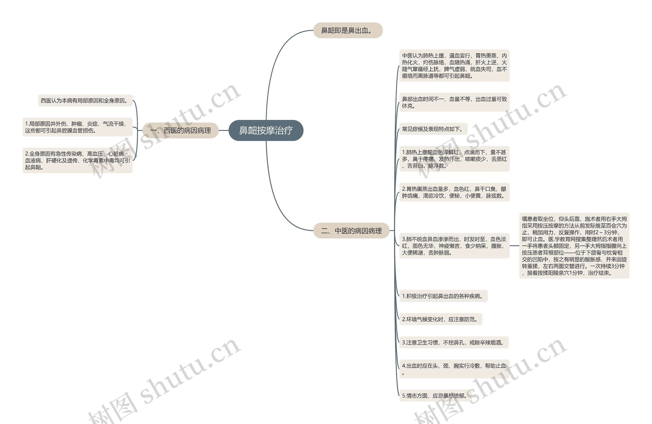 鼻衄按摩治疗 鼻衄按摩治疗