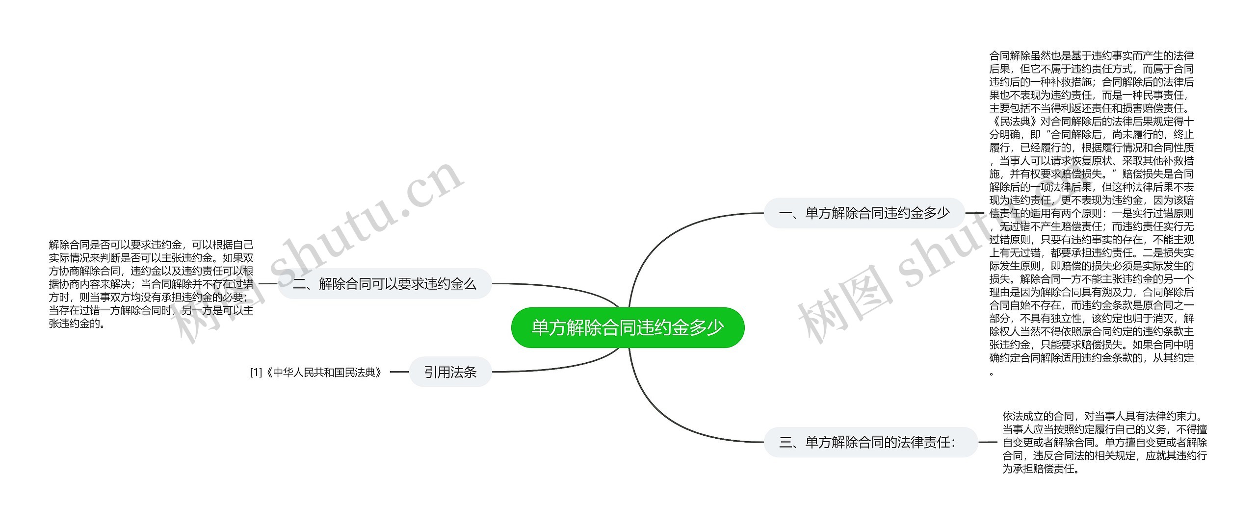 单方解除合同违约金多少