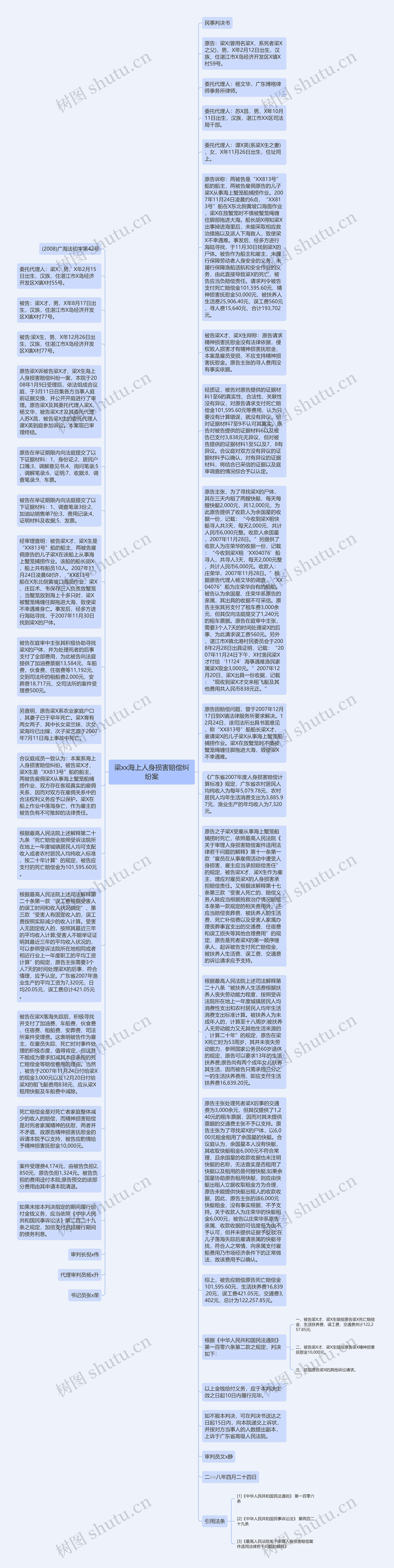 梁xx海上人身损害赔偿纠纷案