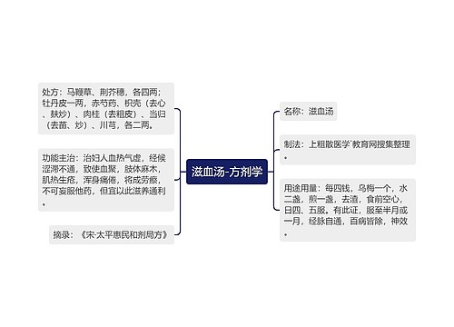 滋血汤-方剂学