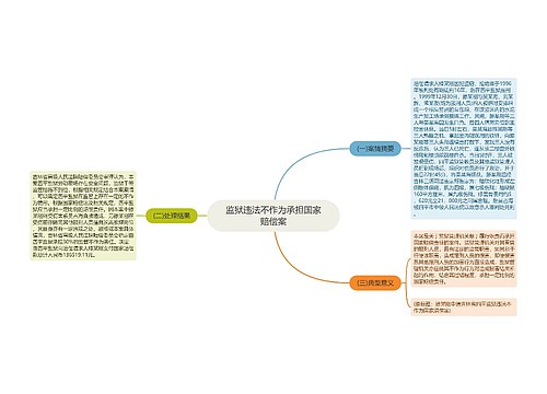 监狱违法不作为承担国家赔偿案