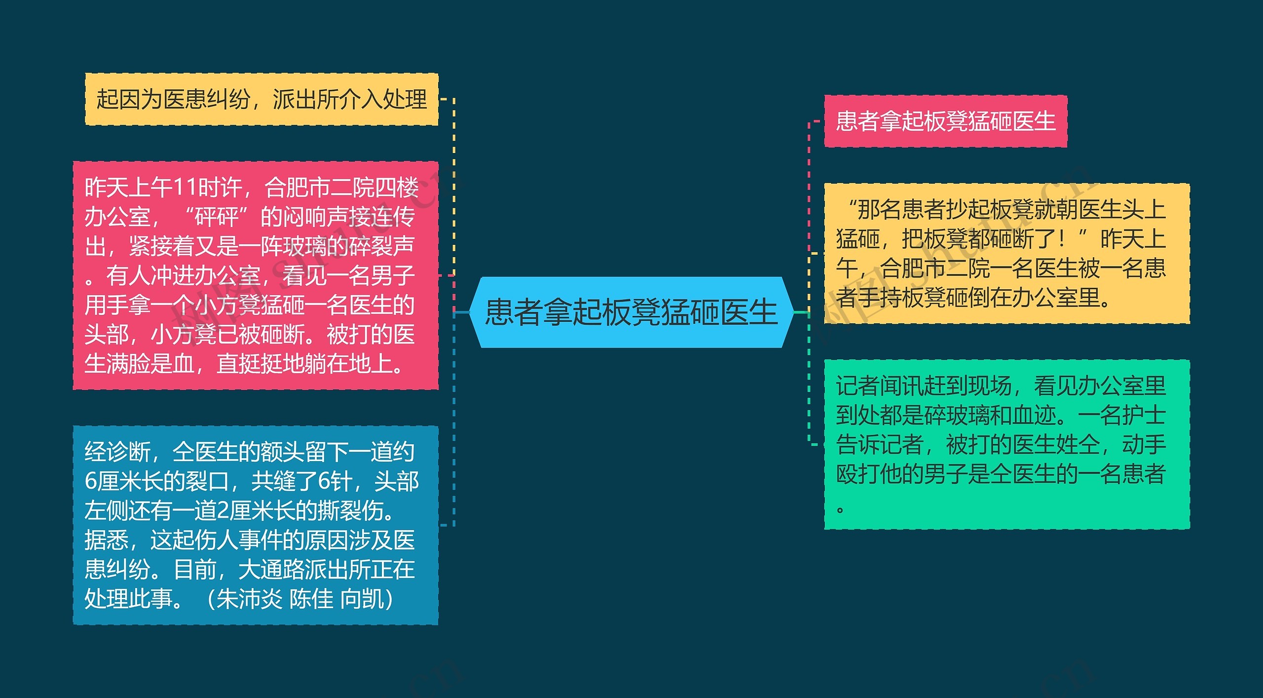 患者拿起板凳猛砸医生