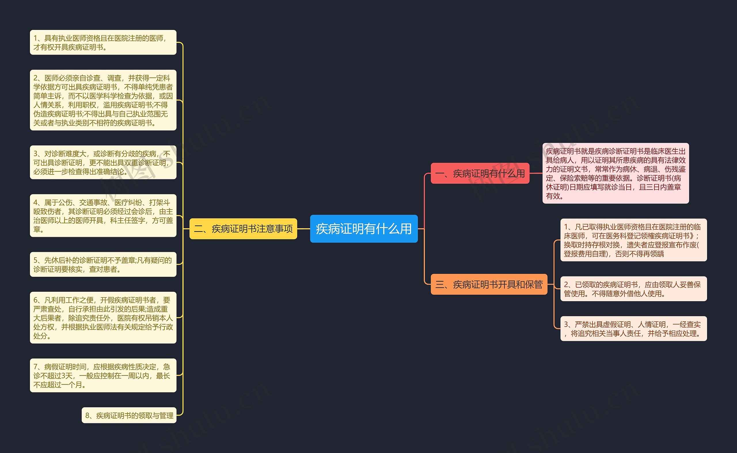 疾病证明有什么用思维导图