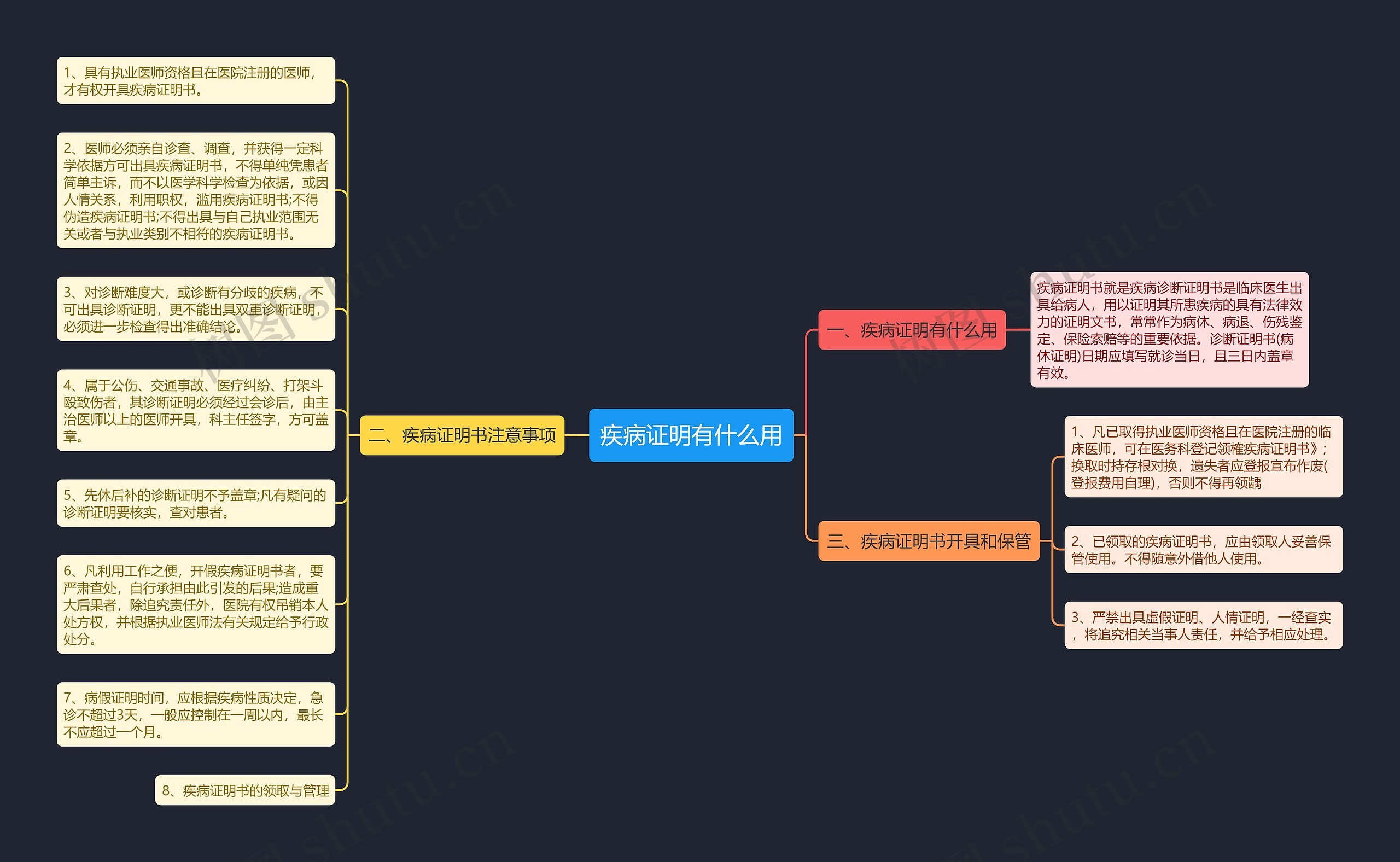 疾病证明有什么用 疾病证明有什么用