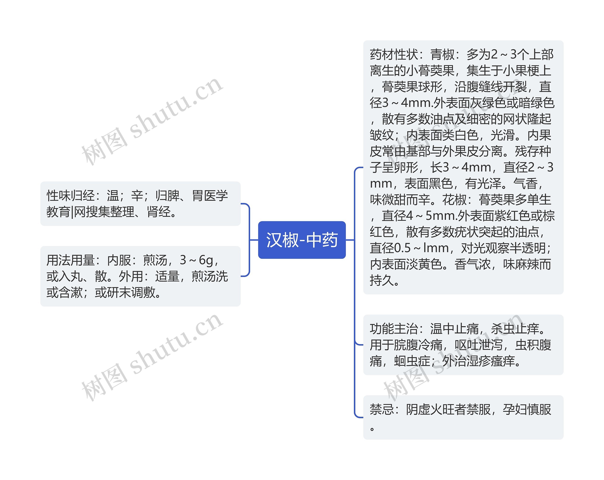 汉椒-中药 汉椒-中药