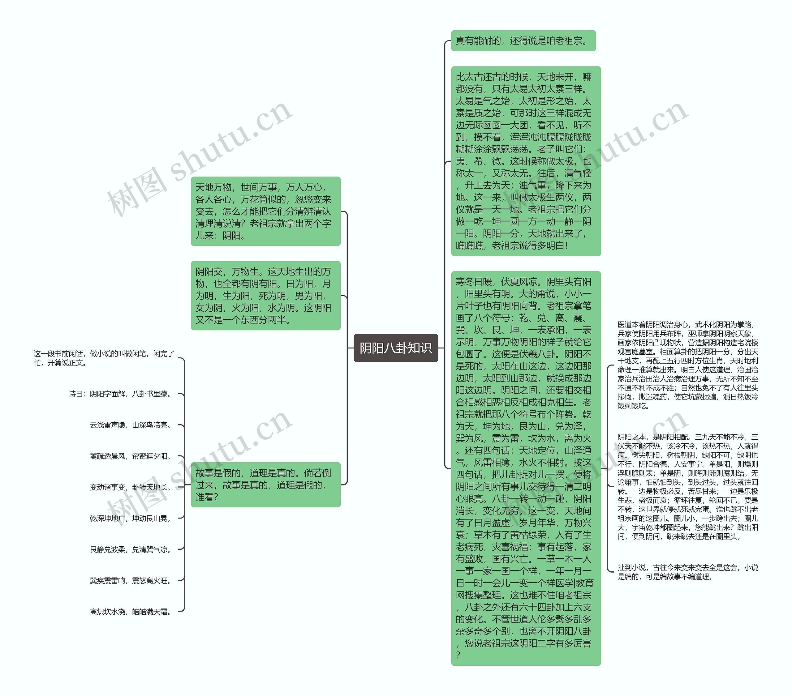 阴阳八卦知识思维导图