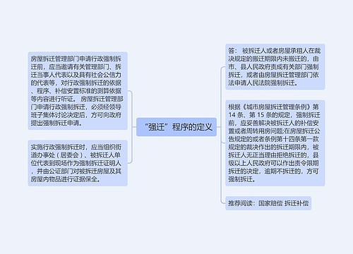 “强迁”程序的定义