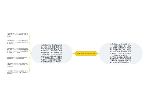 中医治法之疏散外风法