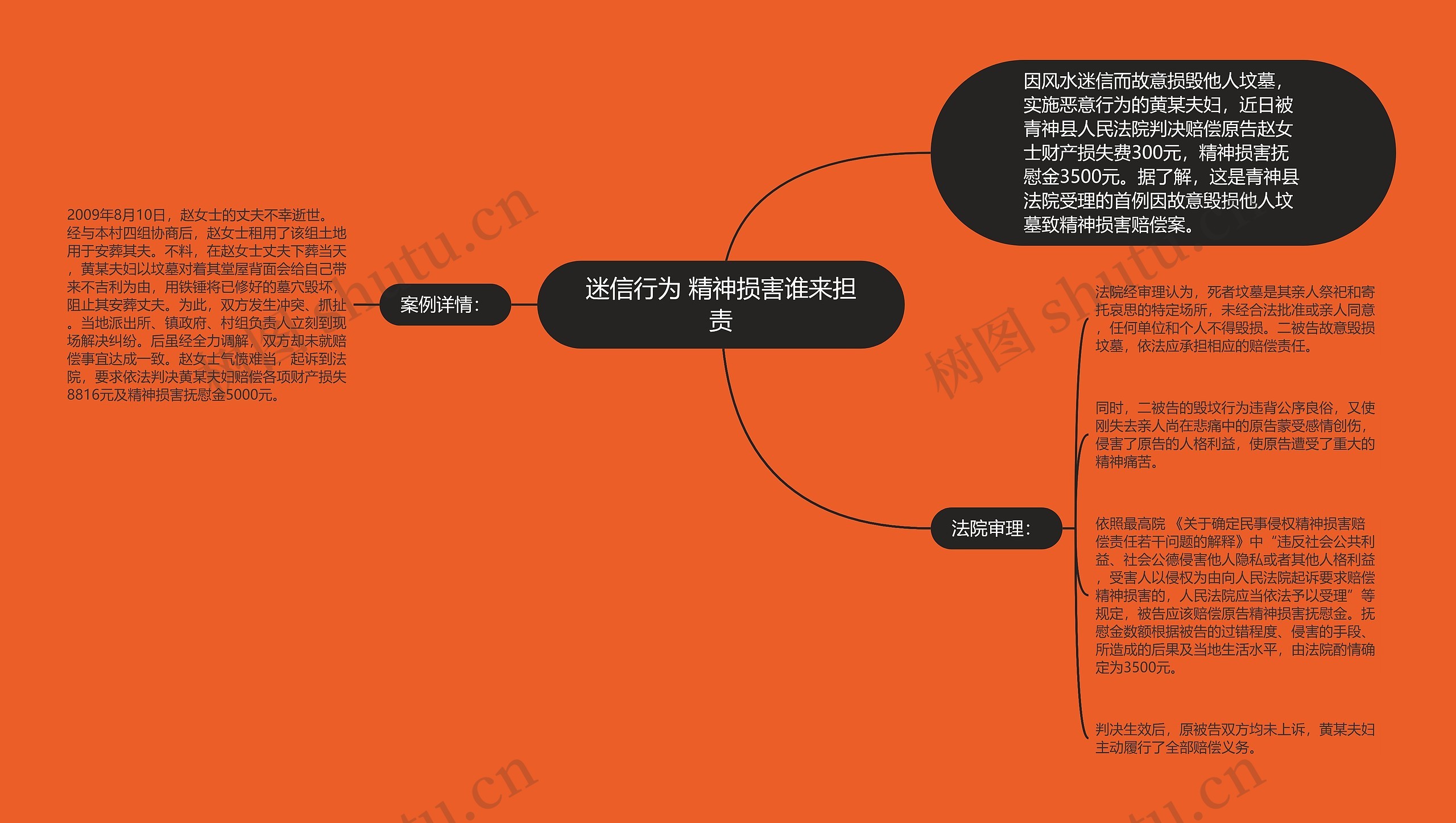 迷信行为 精神损害谁来担责