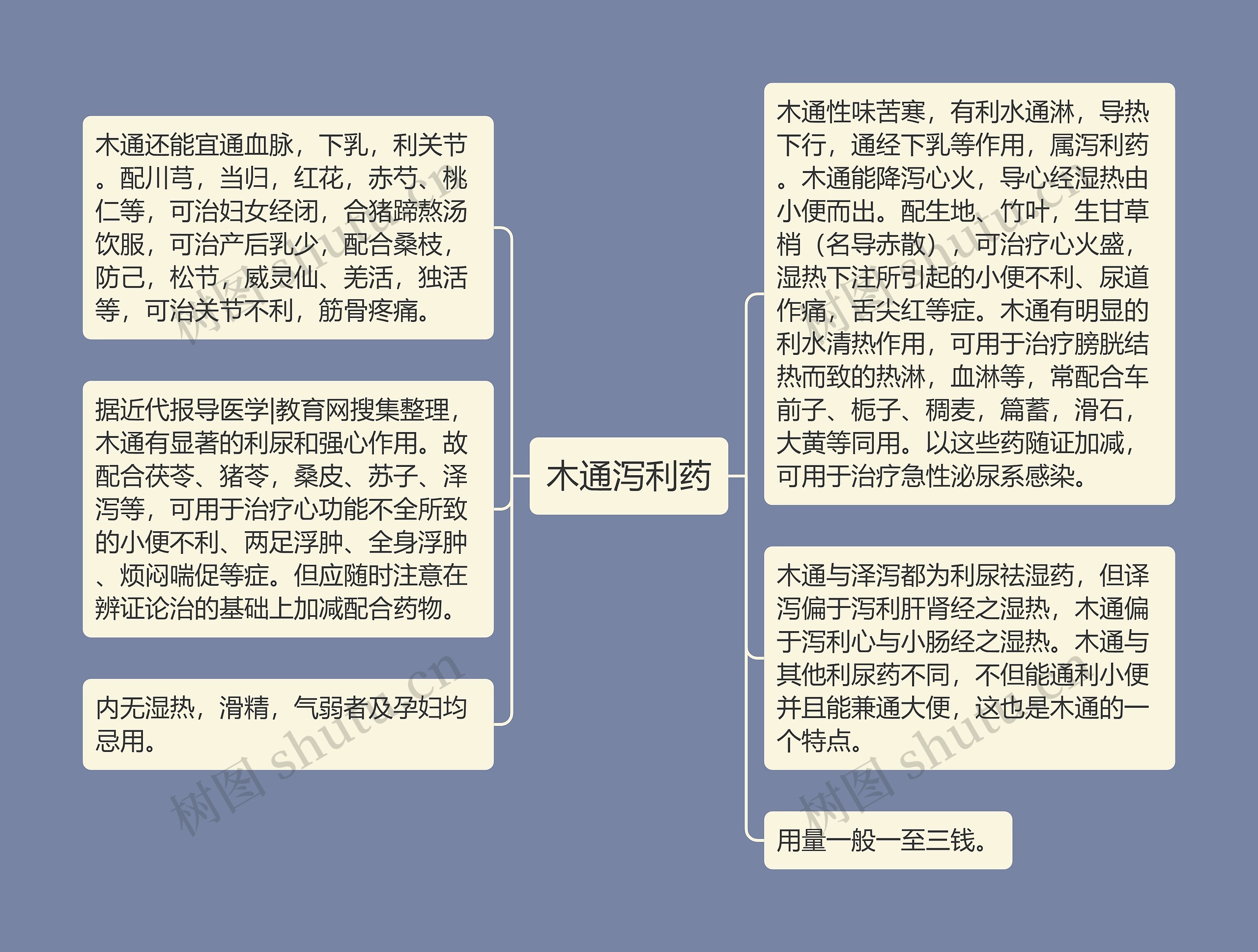 木通泻利药思维导图