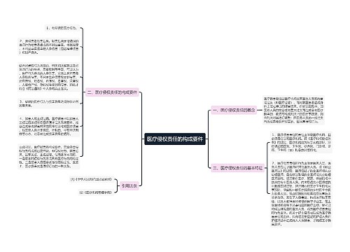 医疗侵权责任的构成要件