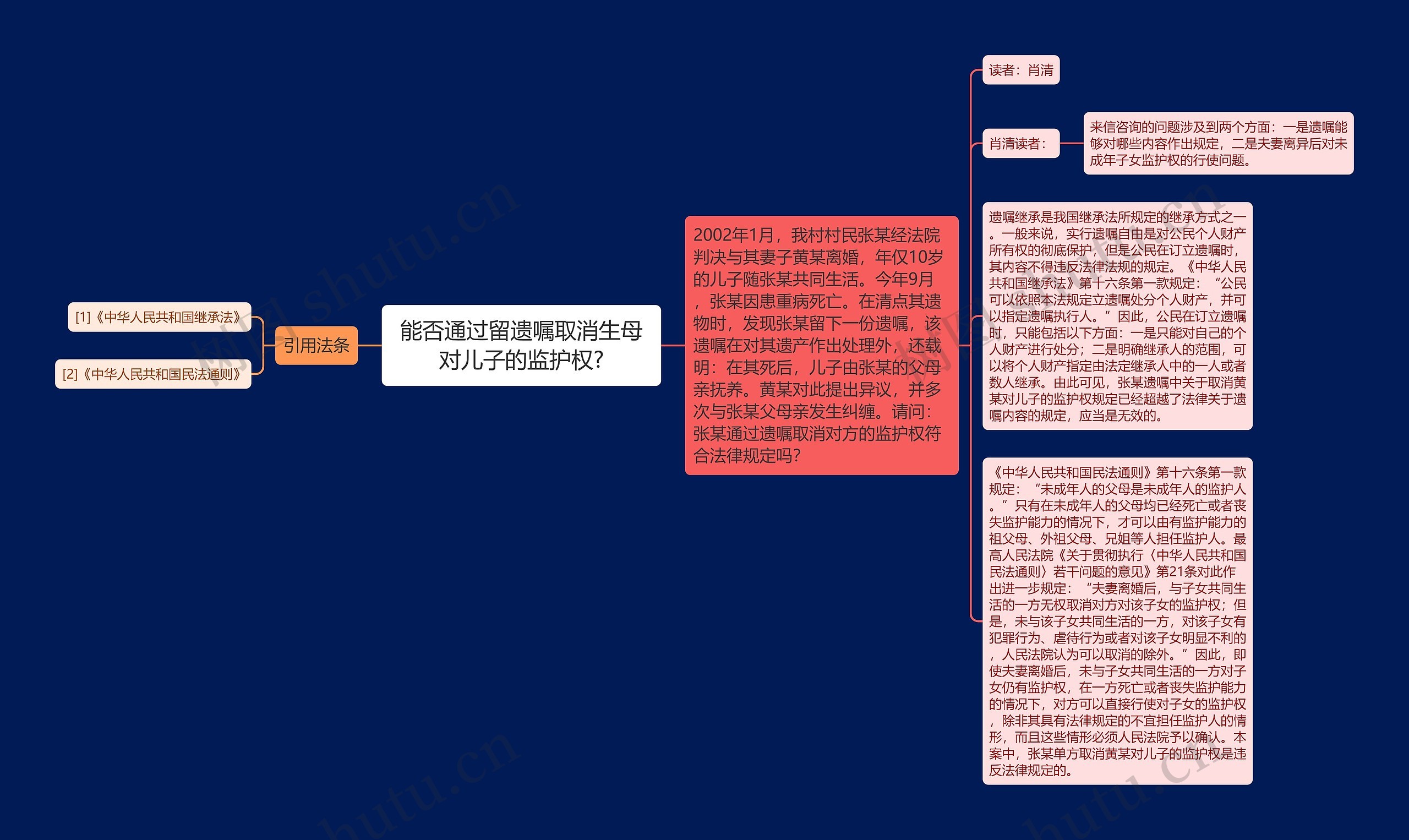 能否通过留遗嘱取消生母对儿子的监护权?思维导图