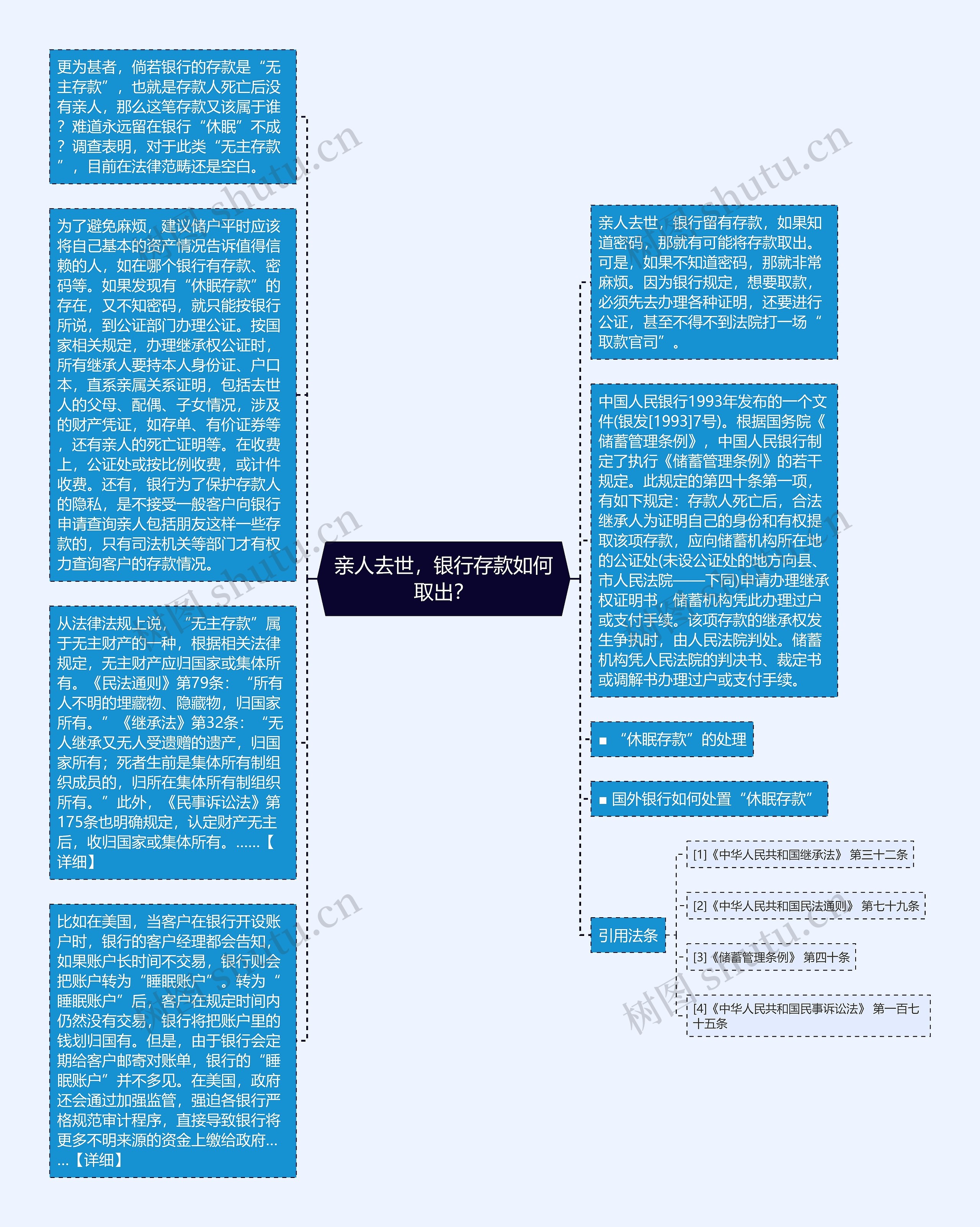 亲人去世，银行存款如何取出？