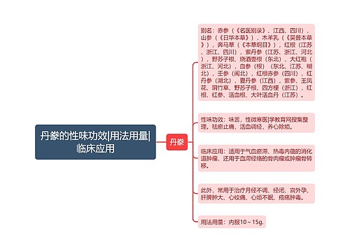 丹豢的性味功效|用法用量|临床应用