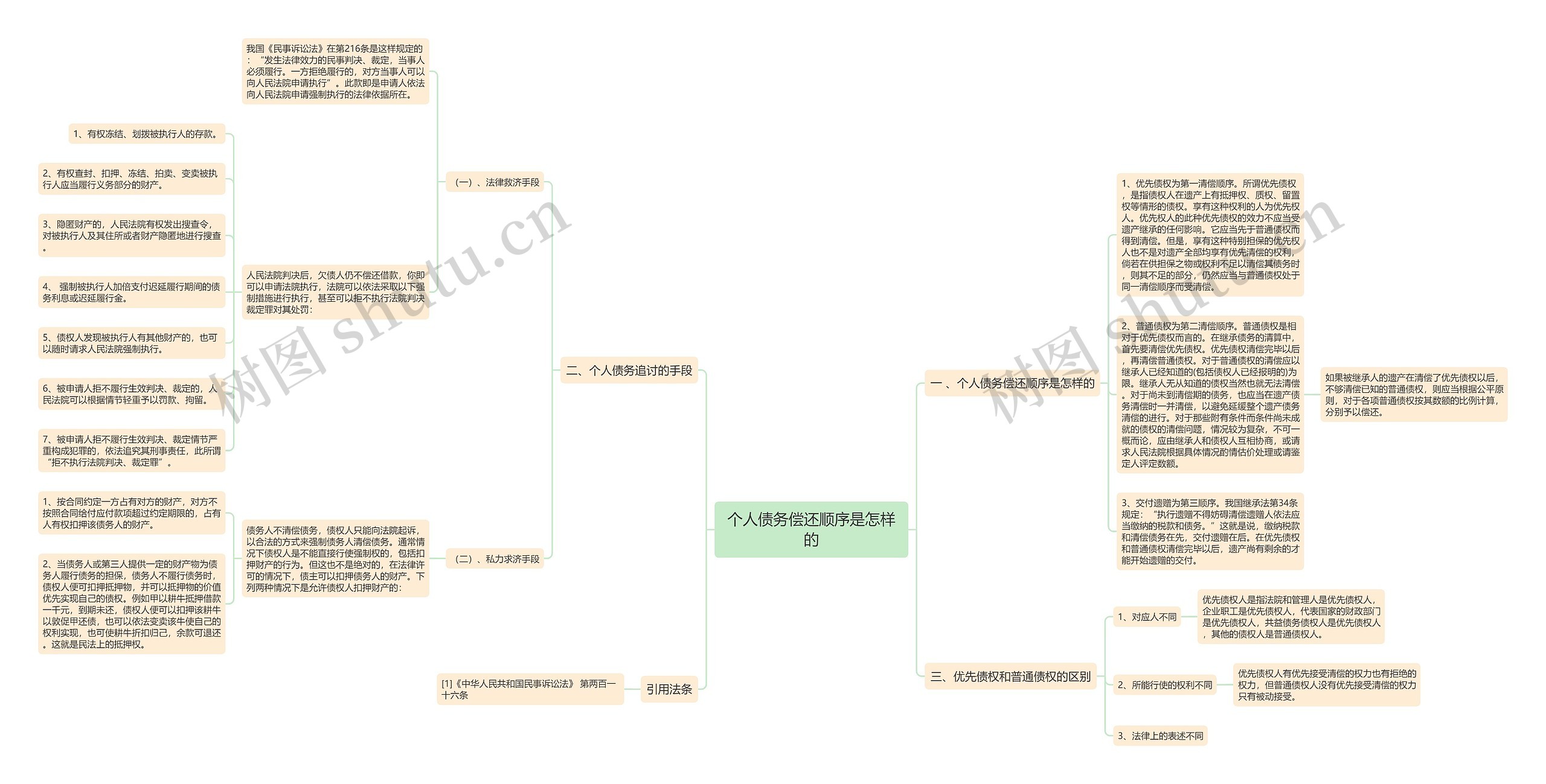 个人债务偿还顺序是怎样的 个人债务偿还顺序是怎样的
