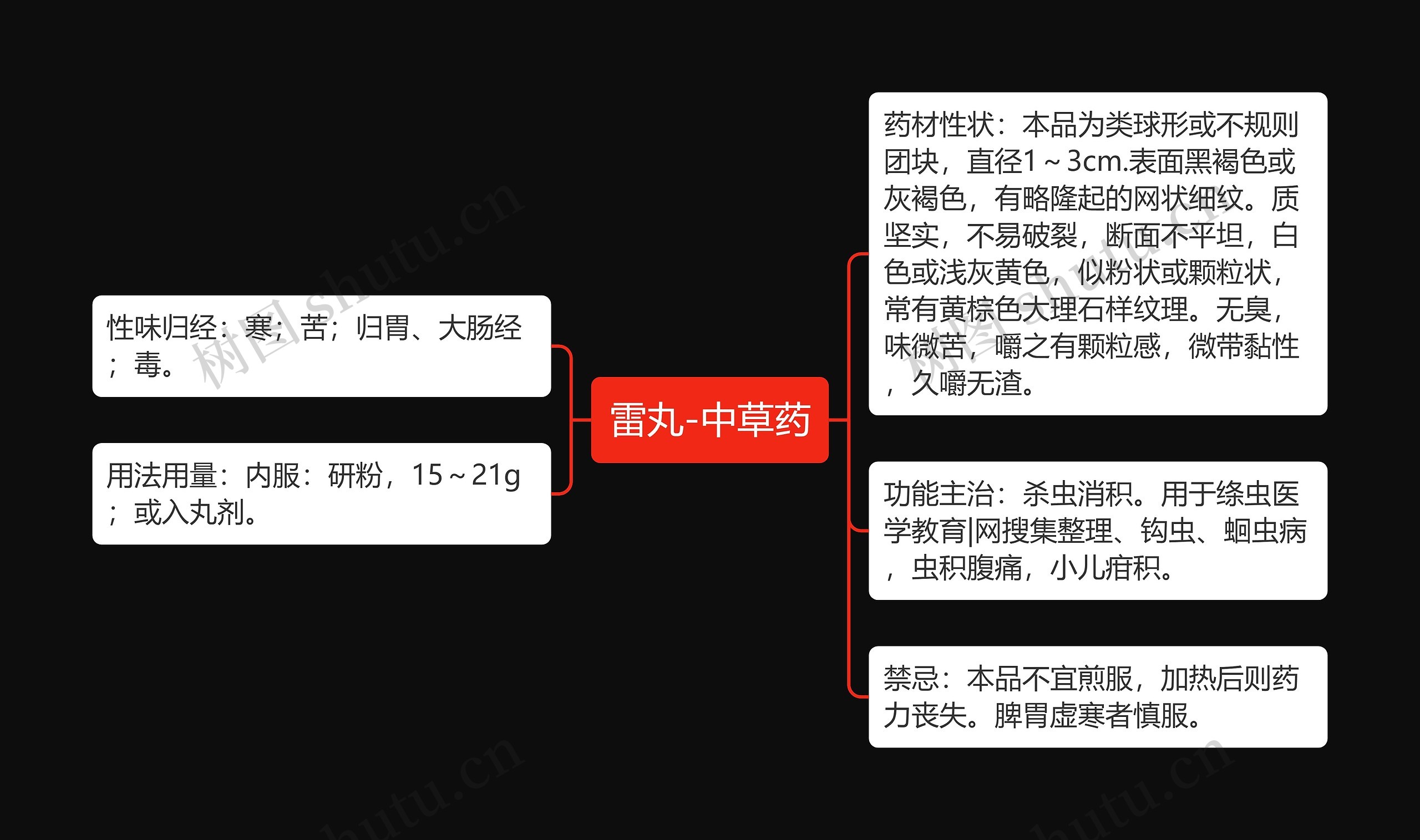 雷丸-中草药思维导图