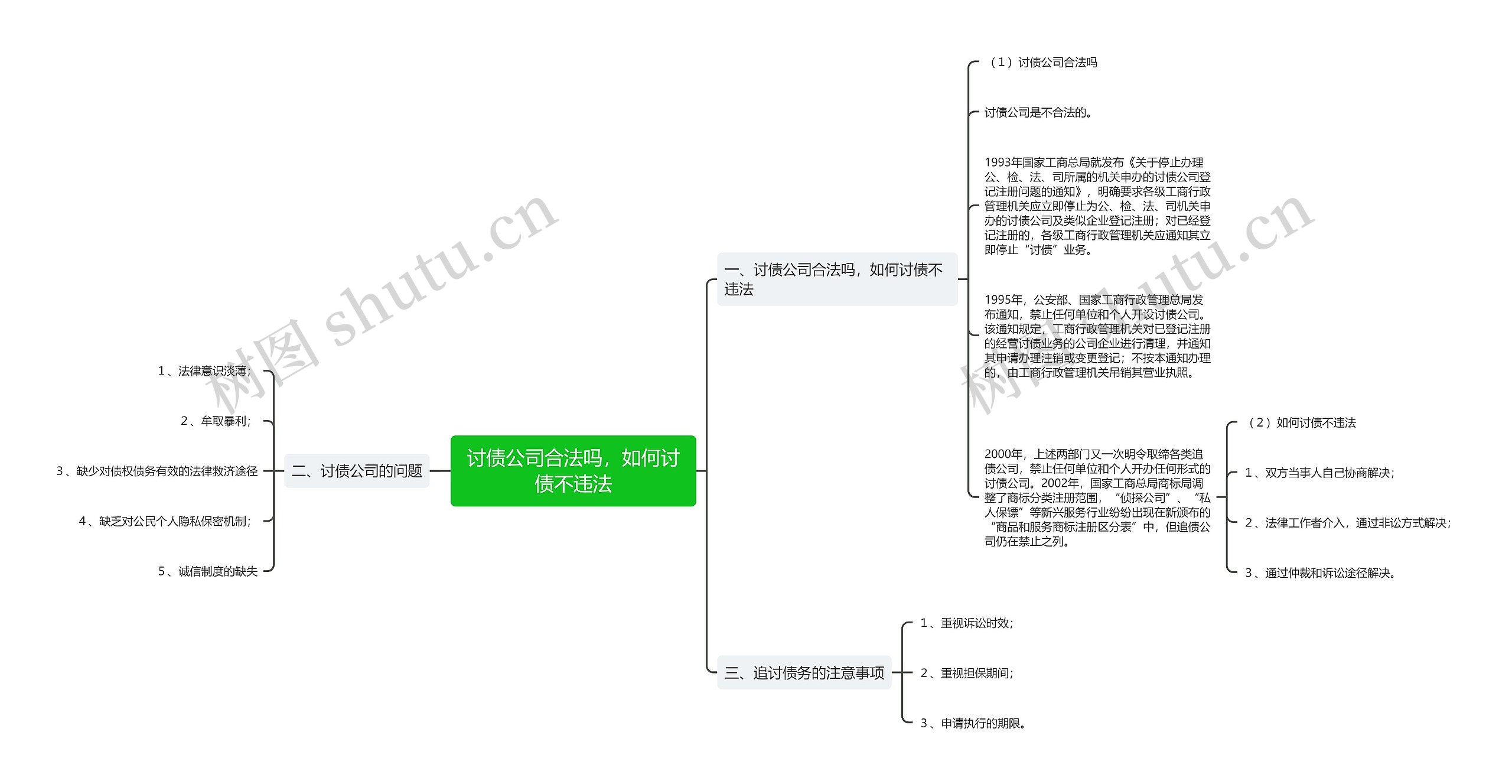讨债公司合法吗，如何讨债不违法