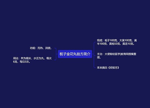 栀子金花丸验方简介