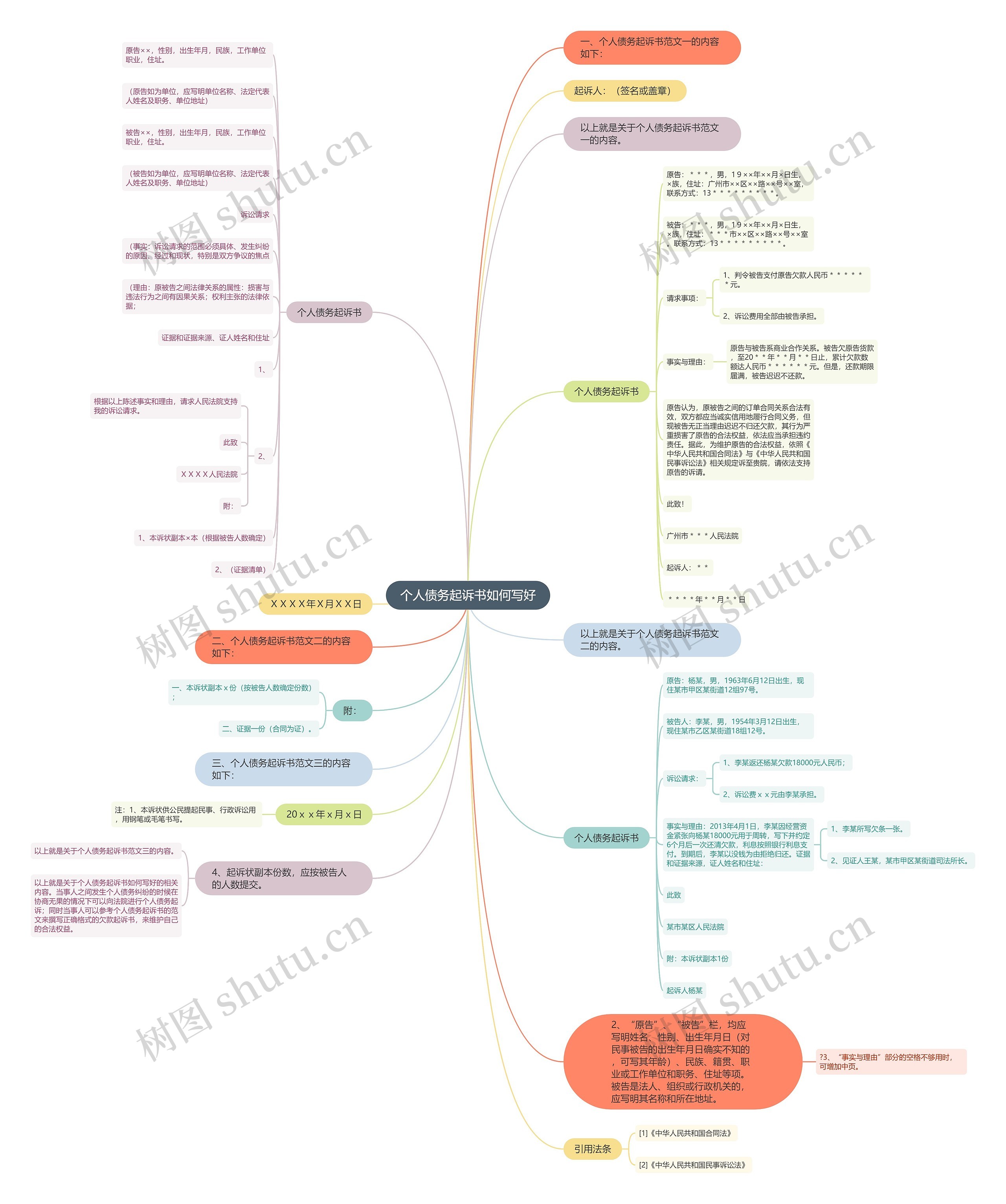 个人债务起诉书如何写好思维导图