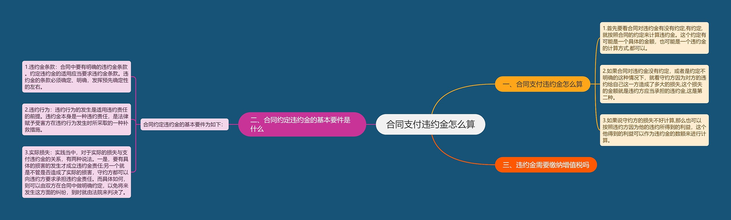 合同支付违约金怎么算