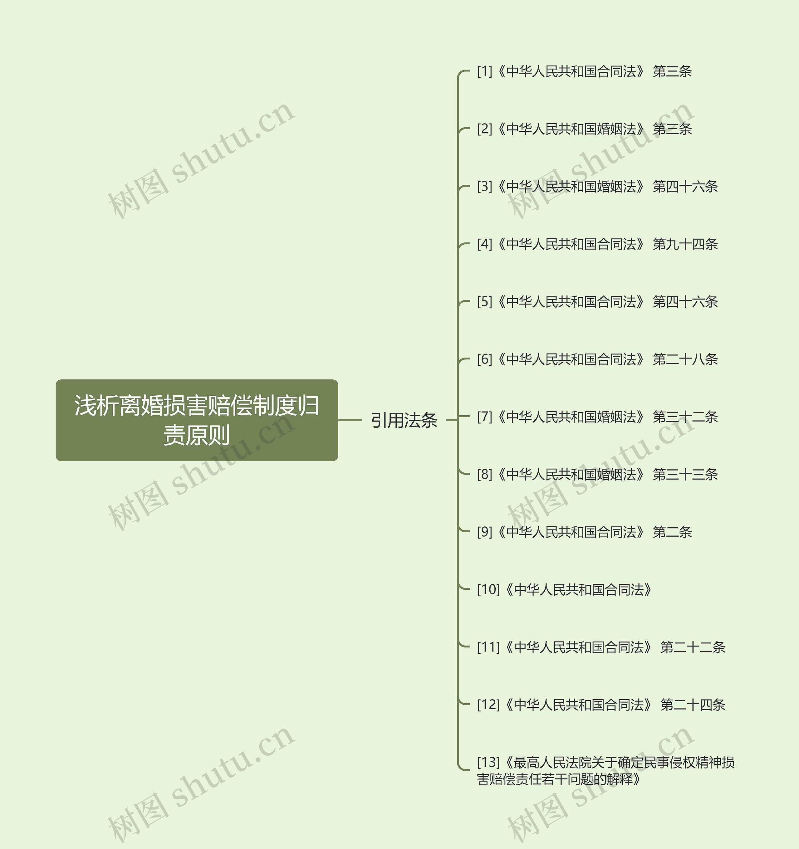 浅析离婚损害赔偿制度归责原则