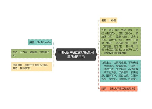 十补圆/中医方剂/用途用量/功能主治