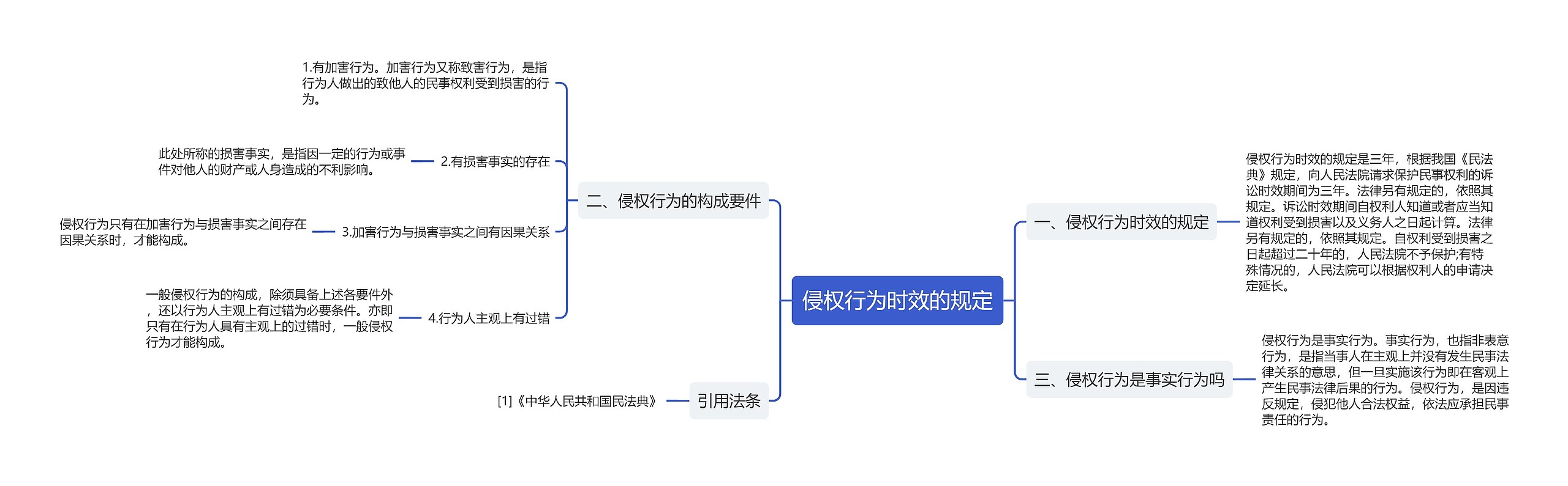 侵权行为时效的规定