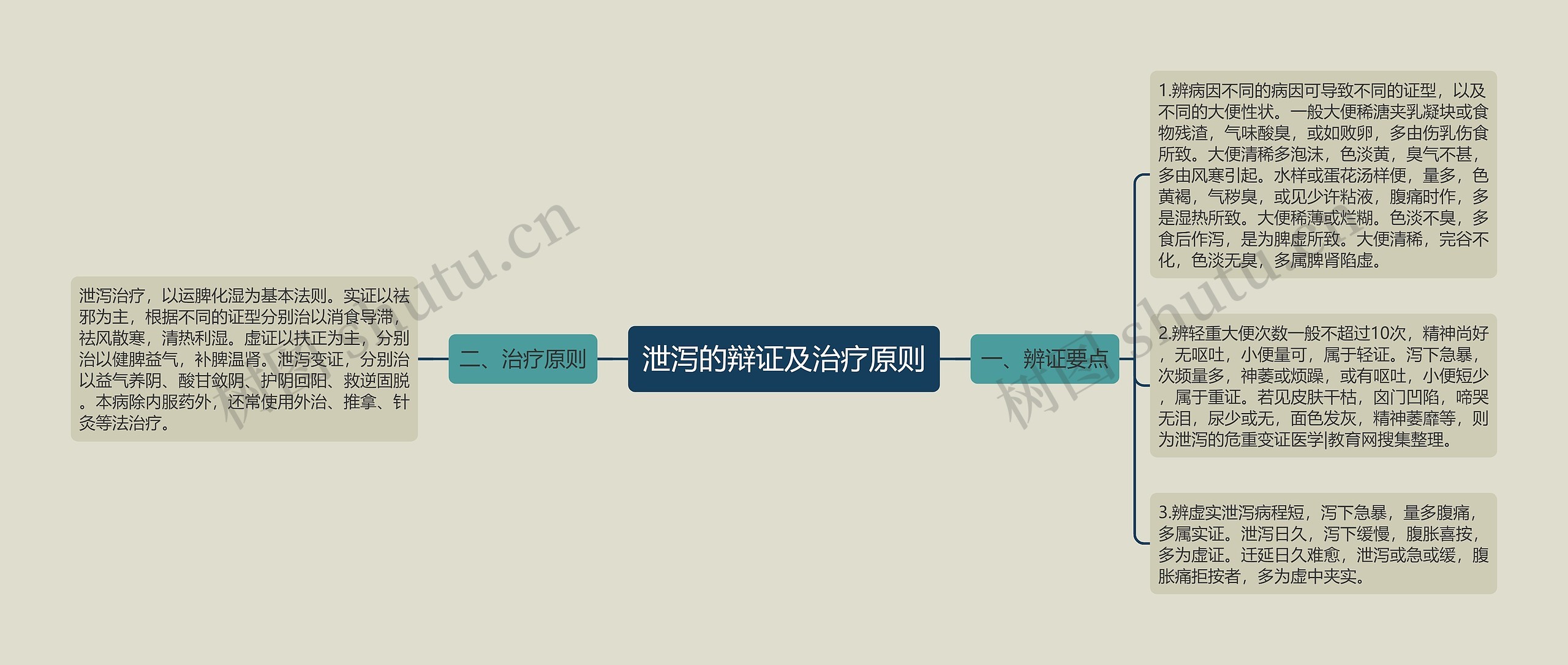 泄泻的辩证及治疗原则 泄泻的辩证及治疗原则