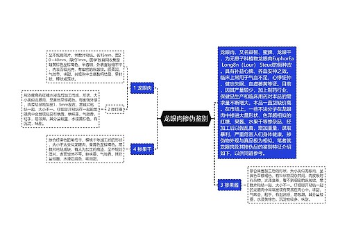 龙眼肉掺伪鉴别