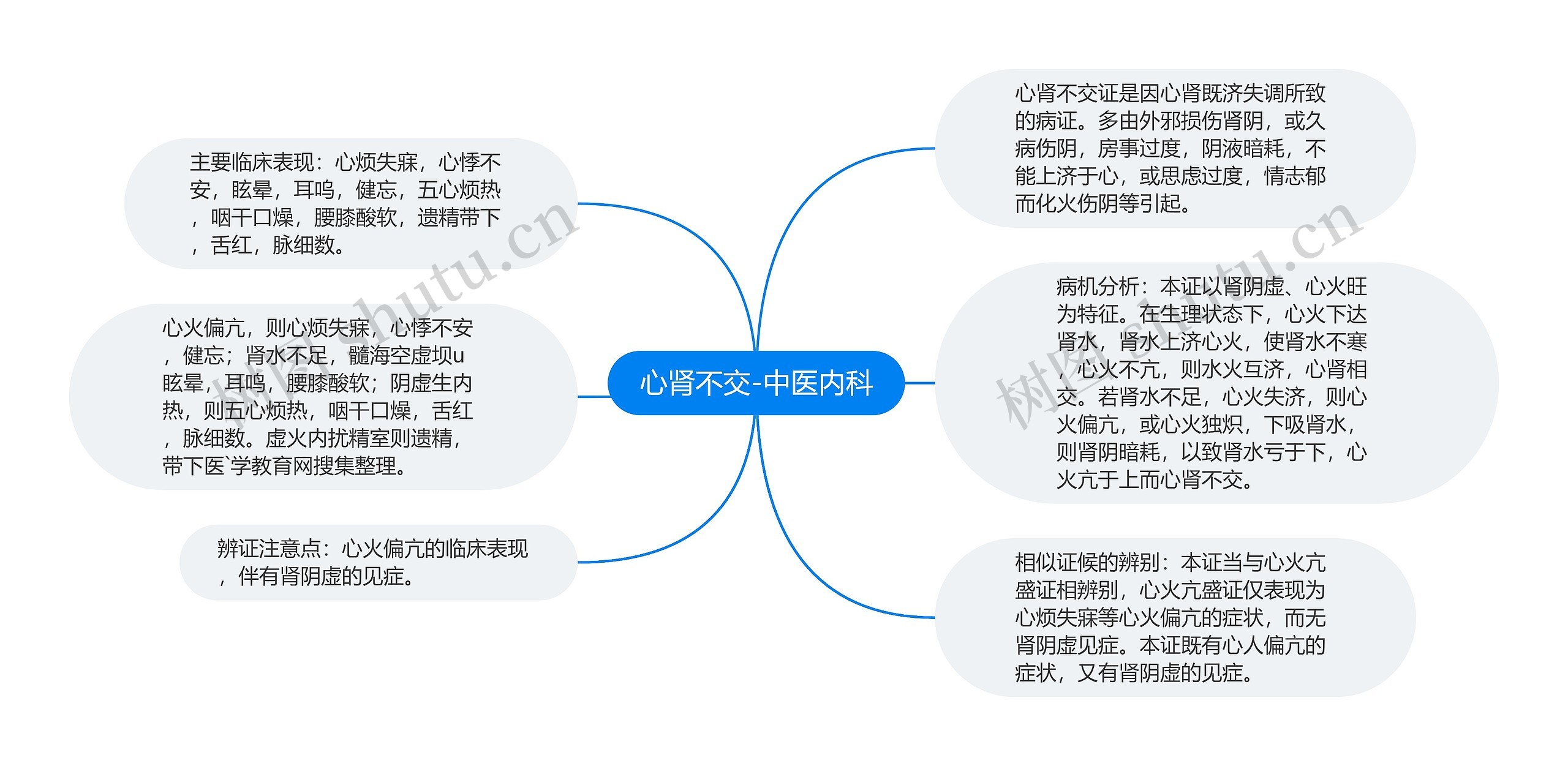 心肾不交-中医内科 心肾不交-中医内科