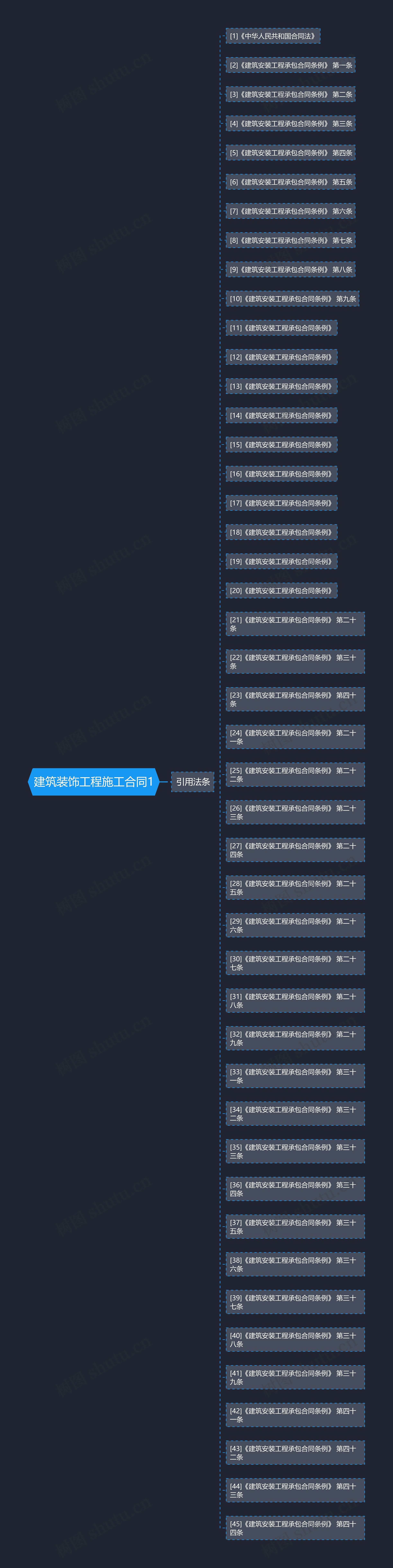 建筑装饰工程施工合同1 建筑装饰工程施工合同1