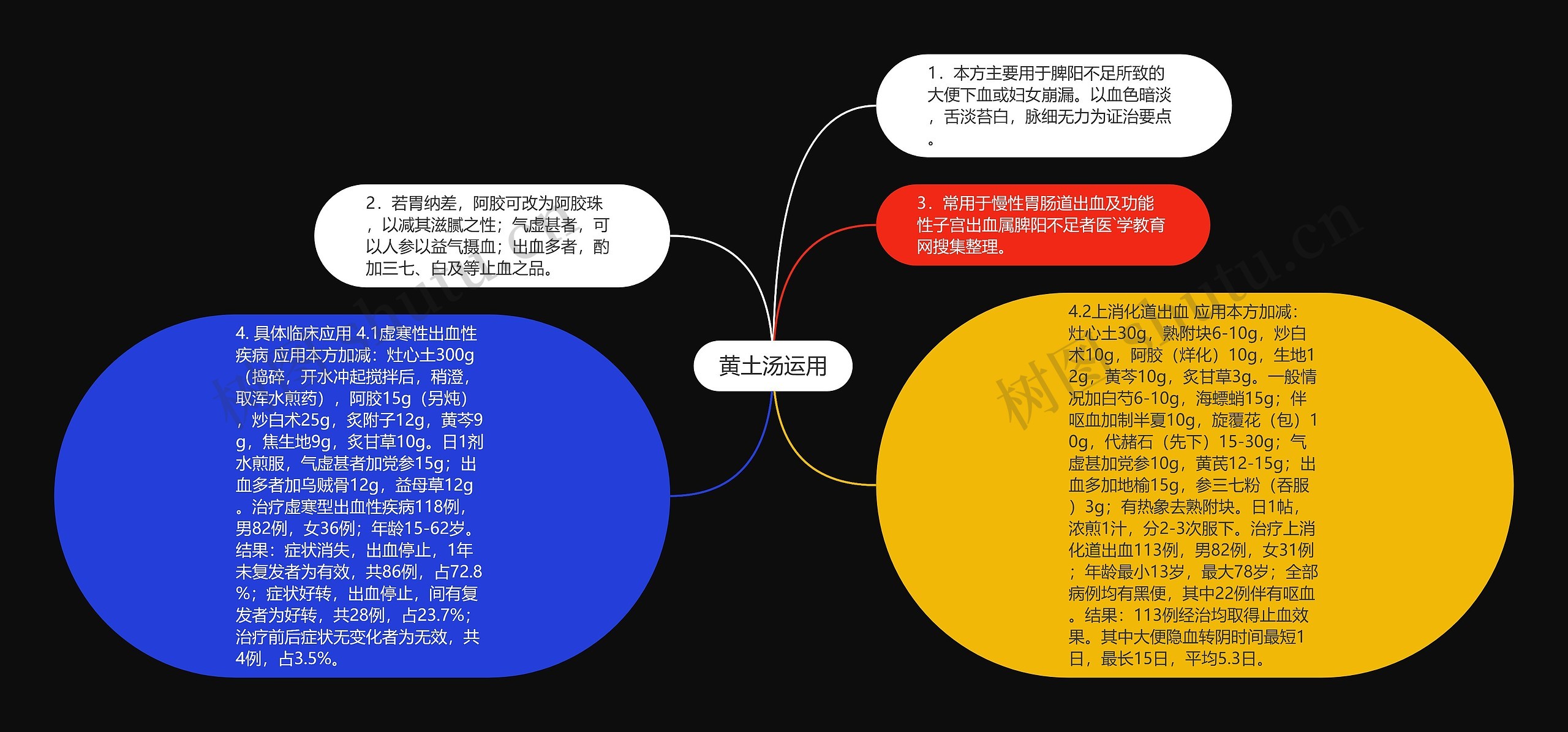 黄土汤运用思维导图