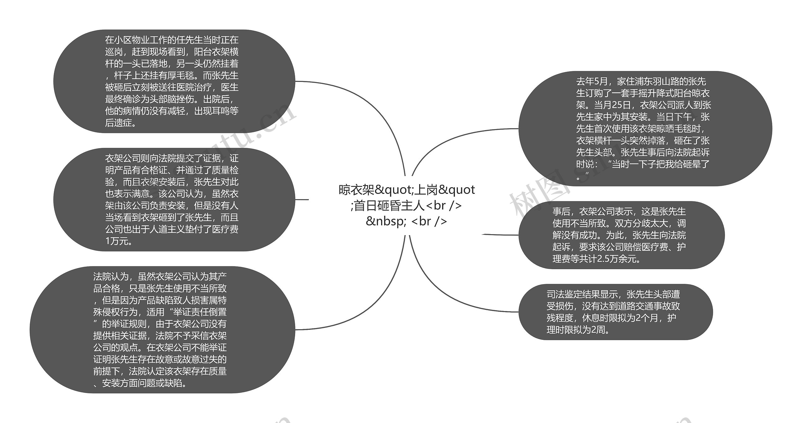 晾衣架&quot;上岗&quot;首日砸昏主人<br />
&nbsp; <br />思维导图