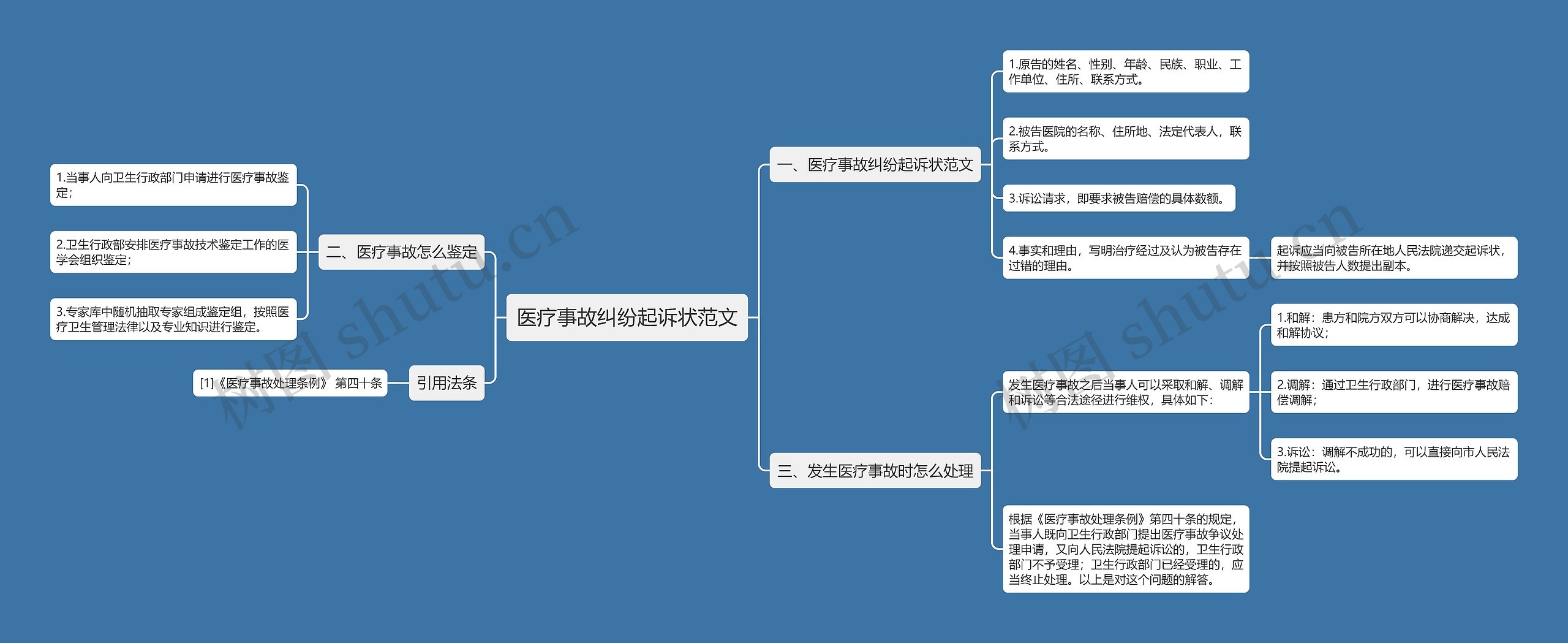 医疗事故纠纷起诉状范文