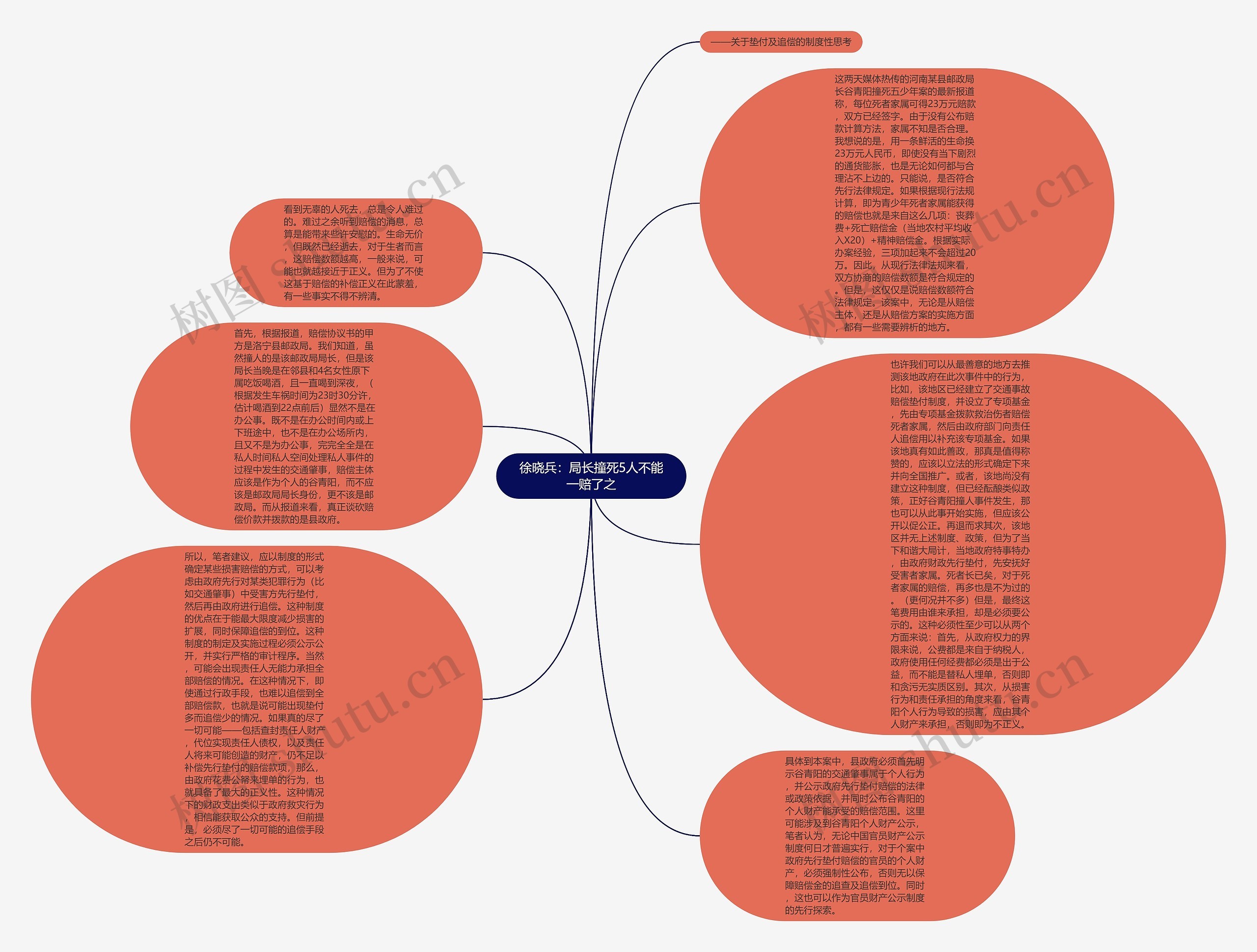 徐晓兵：局长撞死5人不能一赔了之思维导图