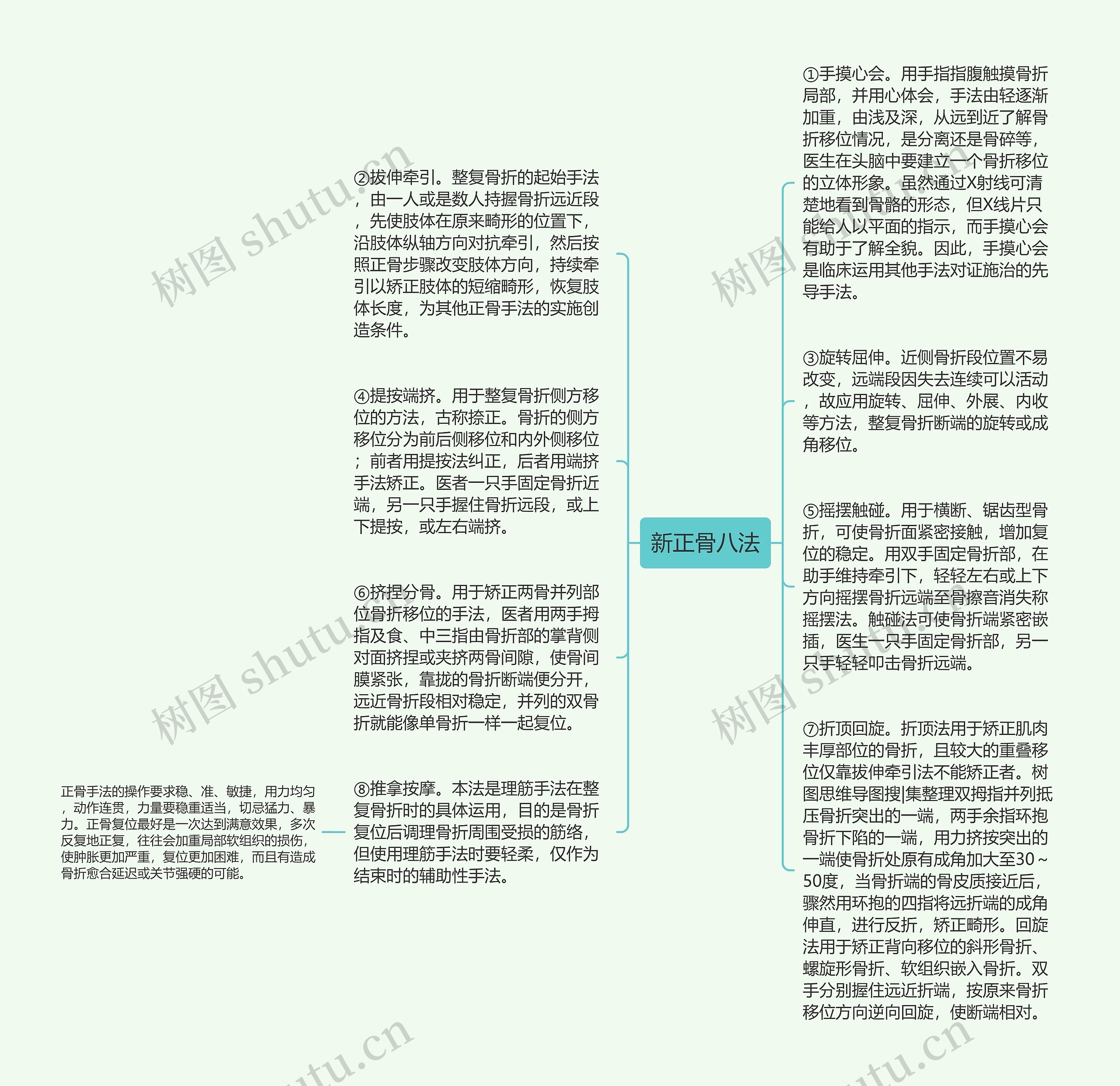 新正骨八法