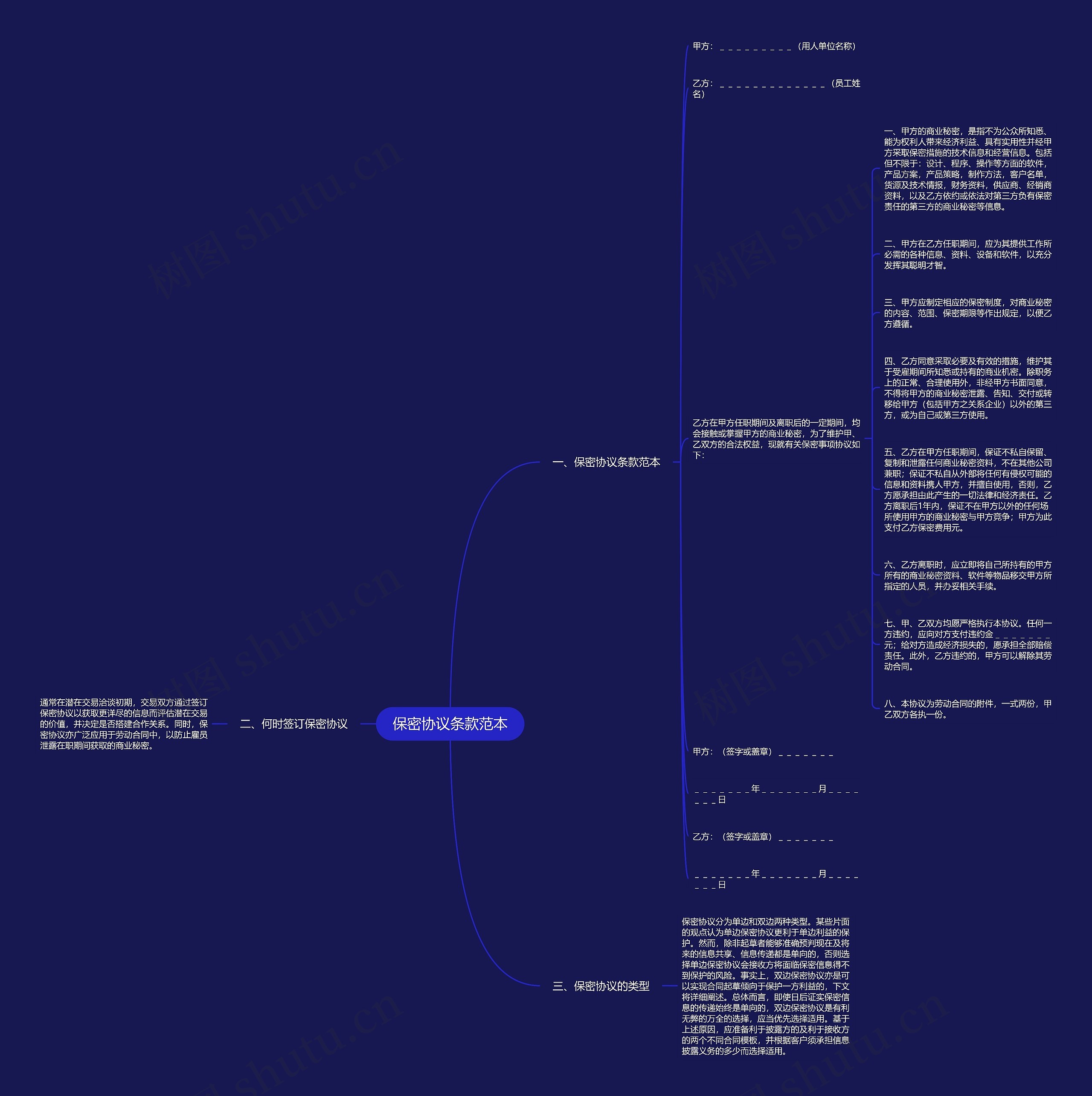 保密协议条款范本思维导图