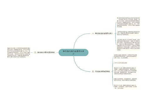 单方违约违约金是百分多少