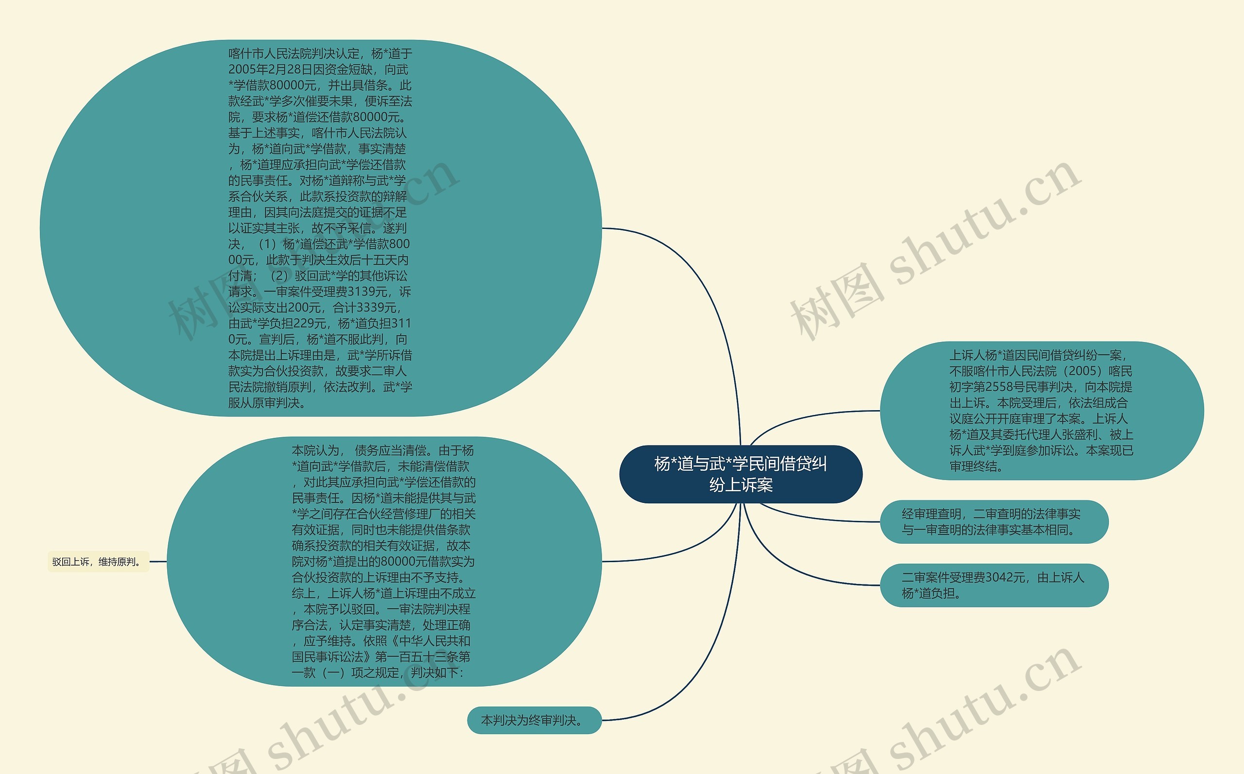 杨*道与武*学民间借贷纠纷上诉案