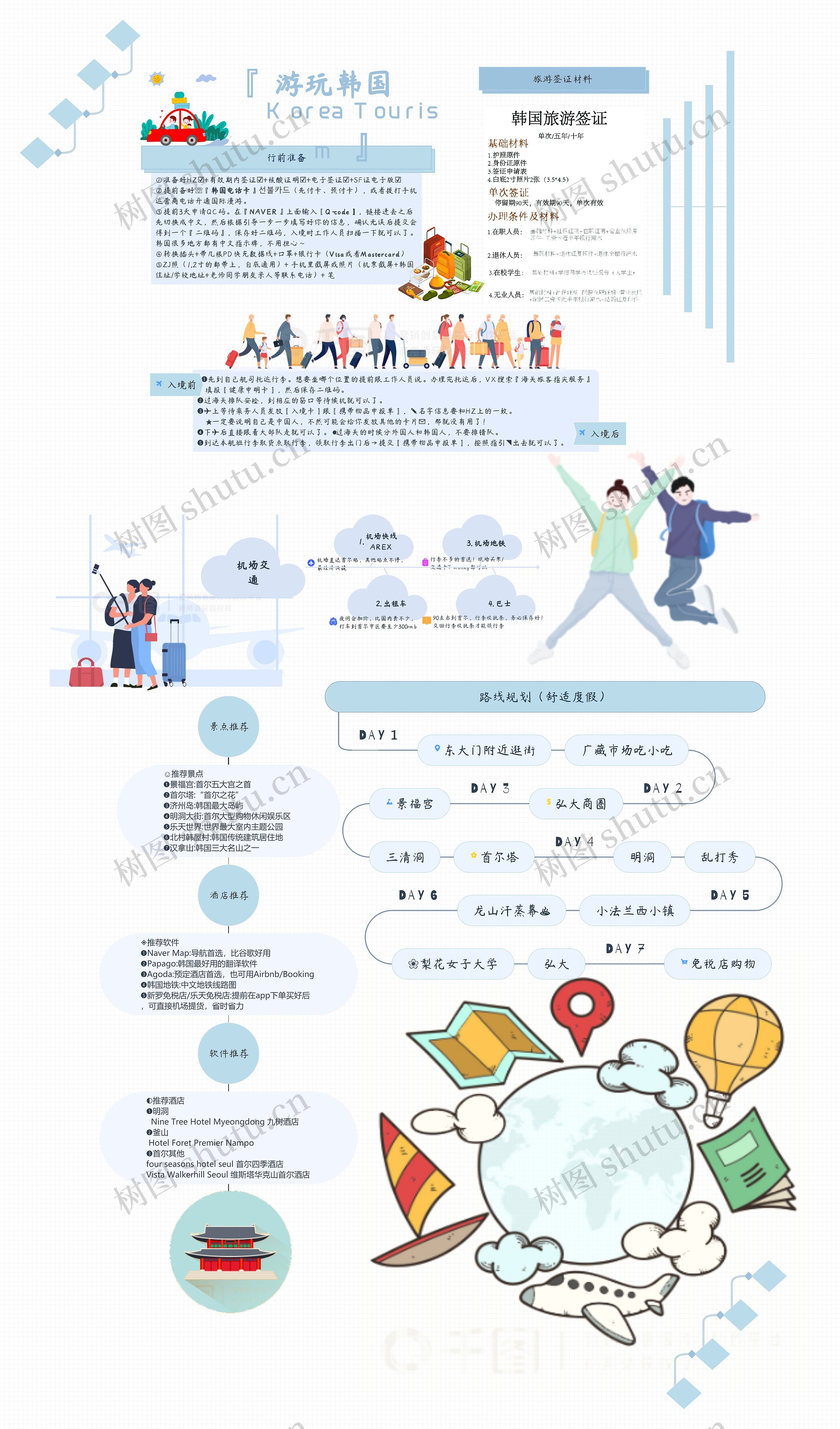 出行韩国旅游攻略思维导图