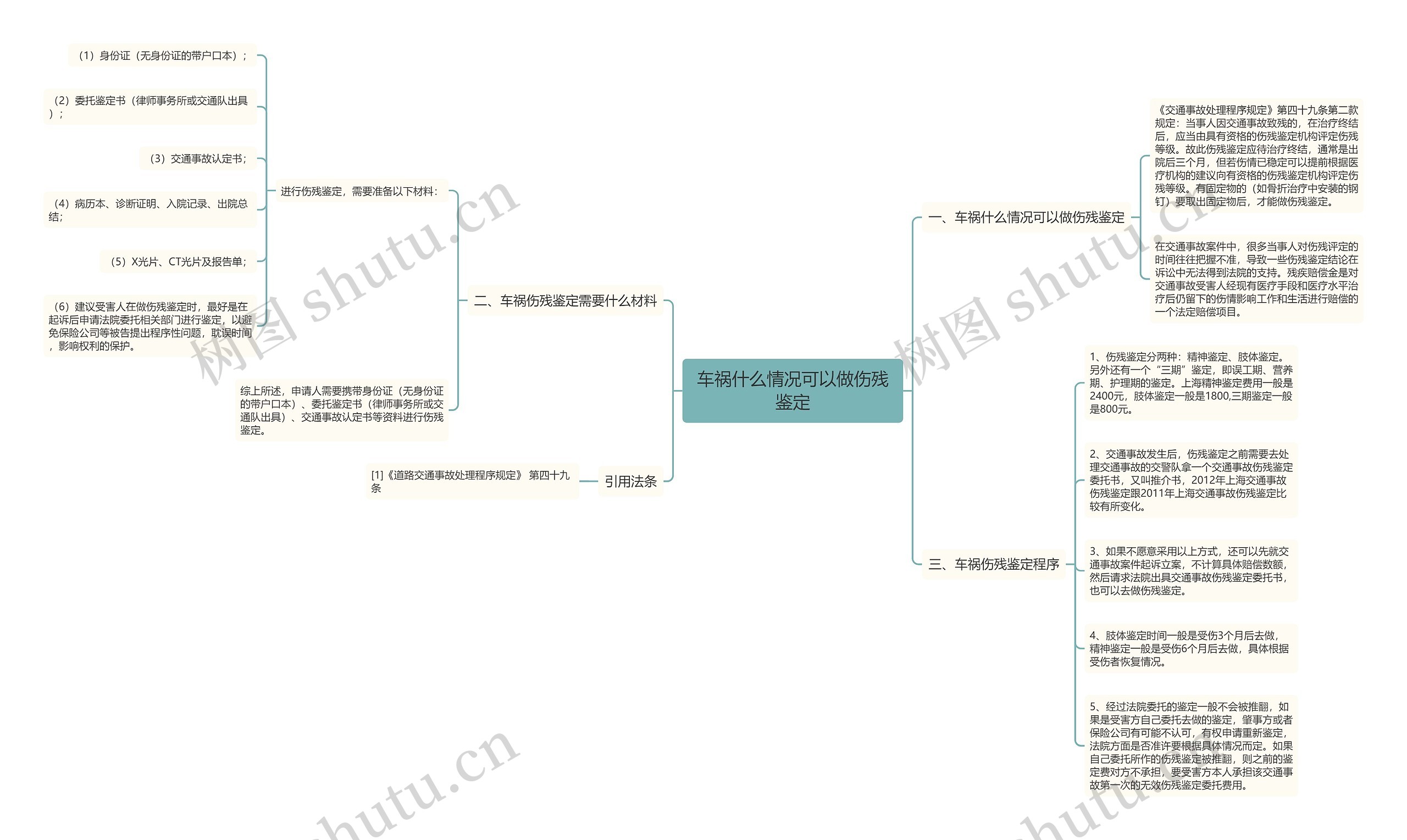 车祸什么情况可以做伤残鉴定