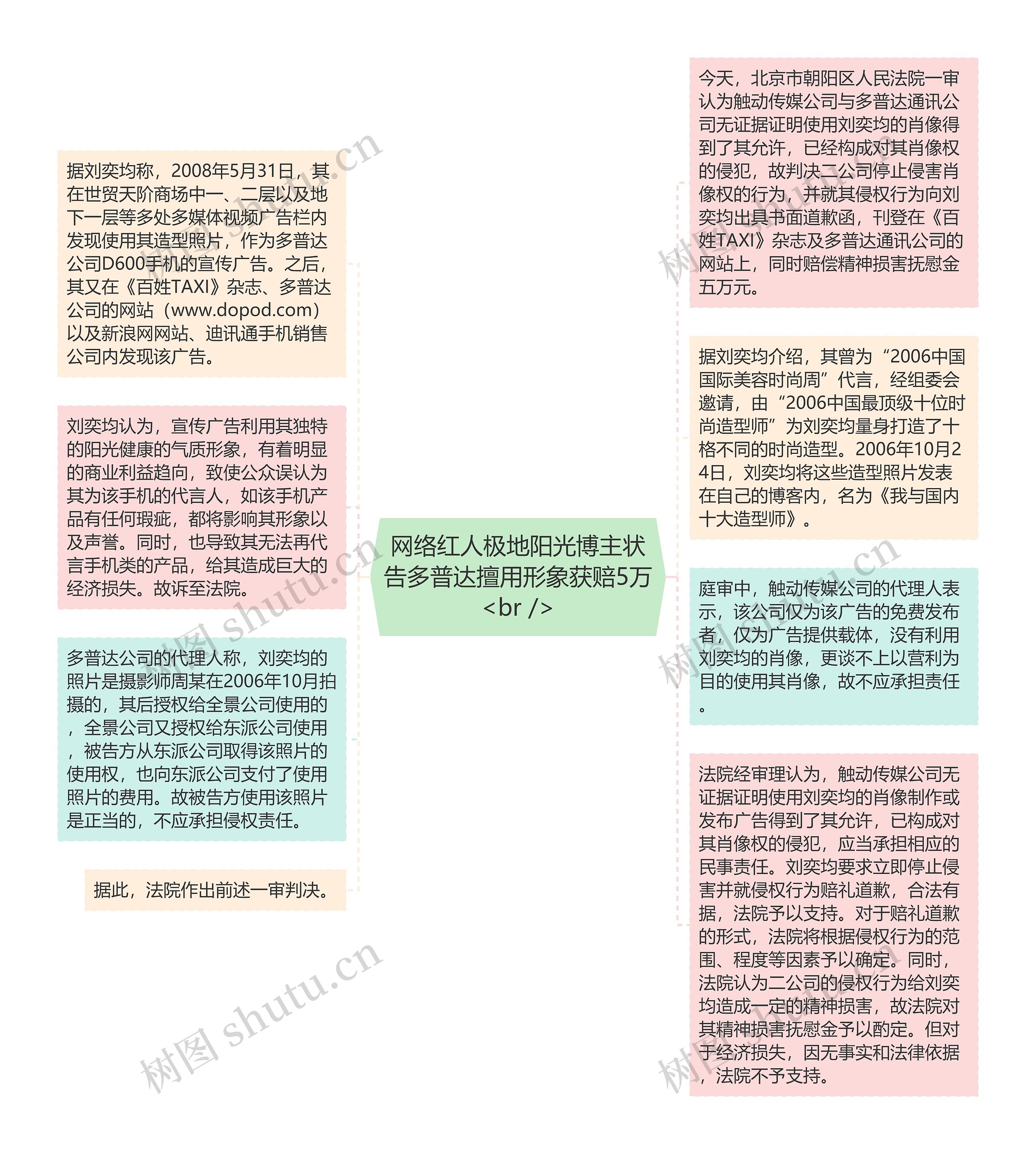 网络红人极地阳光博主状告多普达擅用形象获赔5万<br />