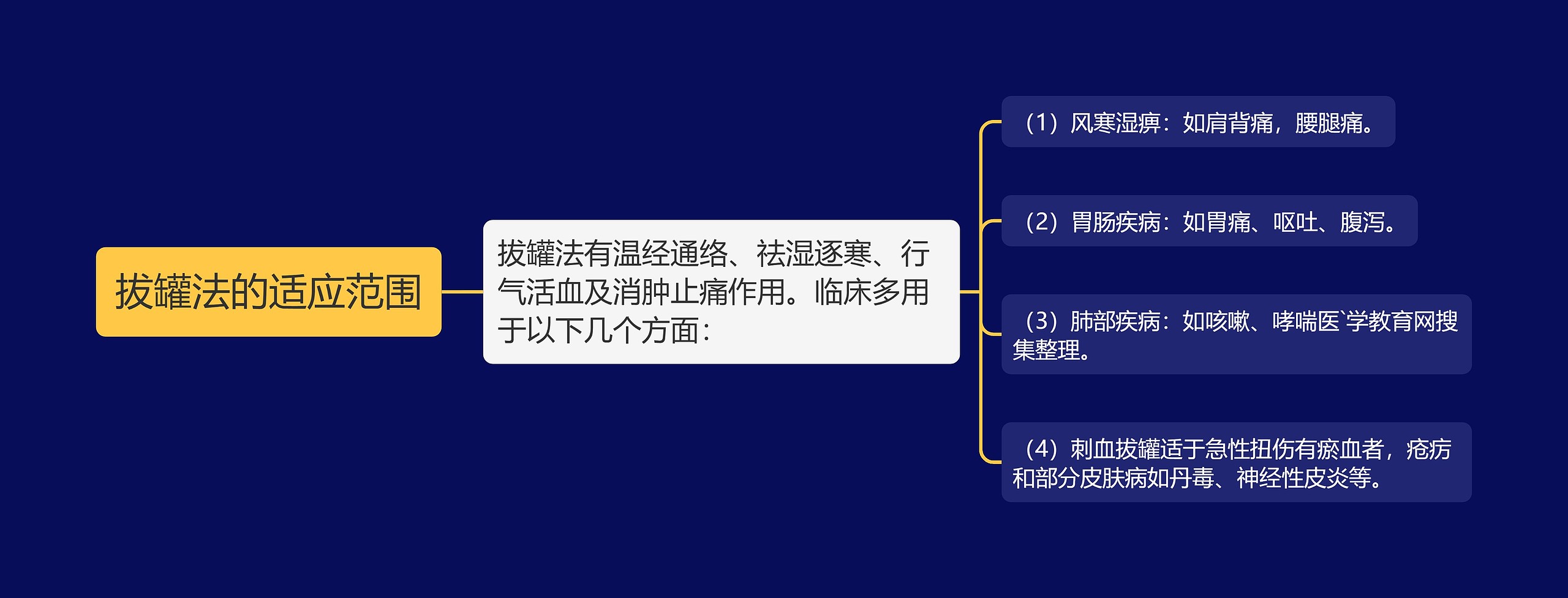 拔罐法的适应范围 拔罐法的适应范围
