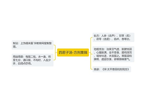 四君子汤-方剂集锦