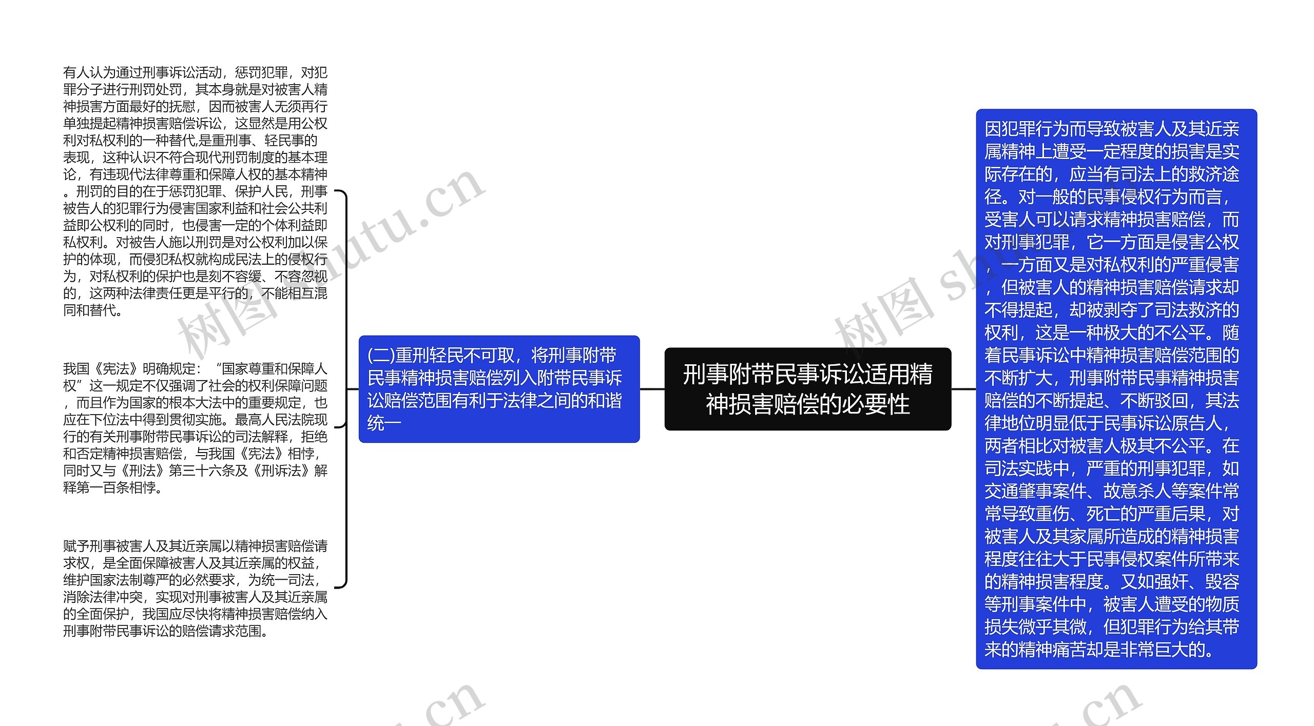 刑事附带民事诉讼适用精神损害赔偿的必要性思维导图