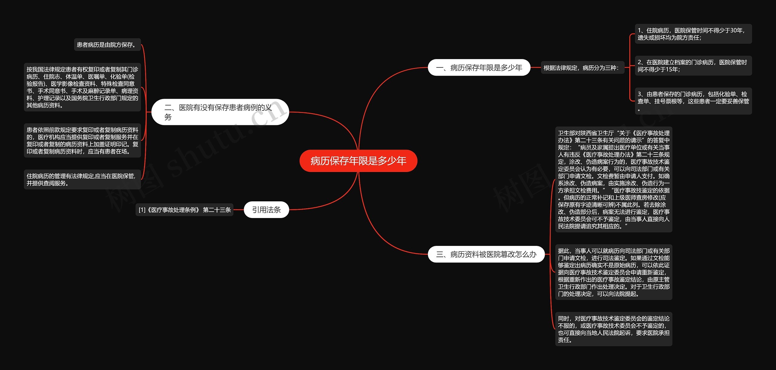 病历保存年限是多少年思维导图