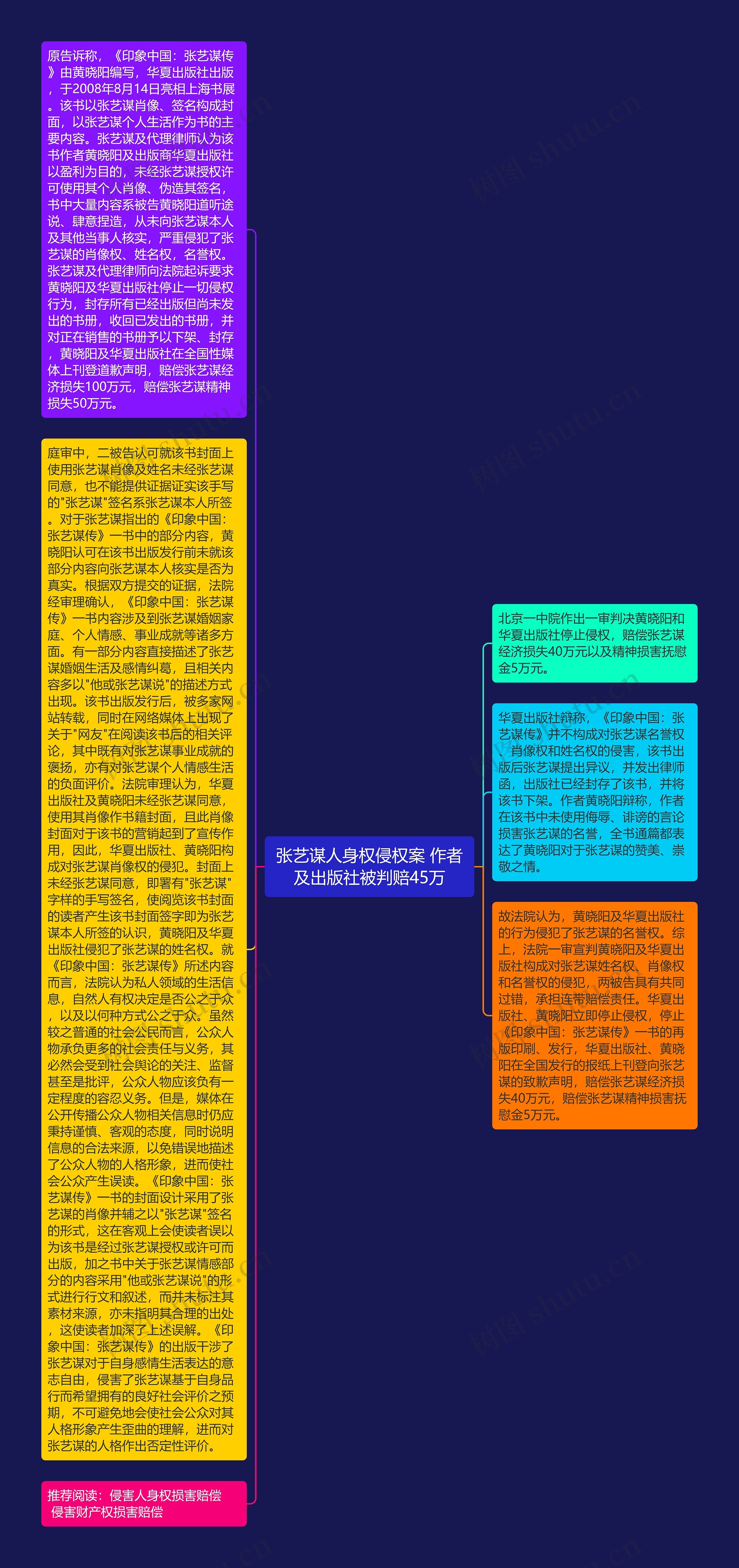 张艺谋人身权侵权案 作者及出版社被判赔45万